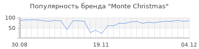 Популярность monte christmas