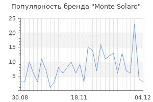 Популярность бренда monte solaro