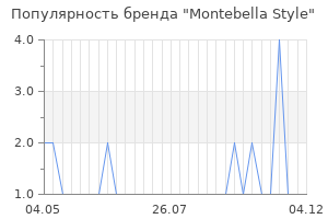 Популярность бренда montebella style