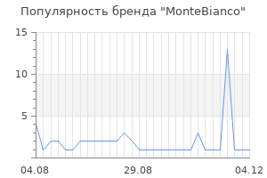 Популярность бренда montebianco