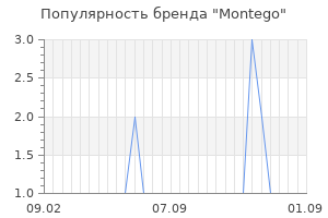 Популярность бренда montego