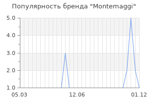 Популярность бренда montemaggi
