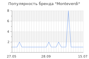 Популярность бренда monteverdi