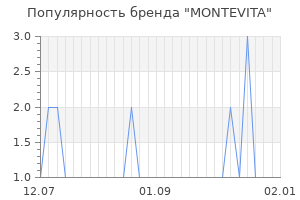 Популярность бренда montevita