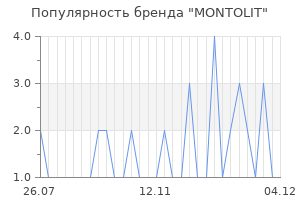 Популярность бренда montolit