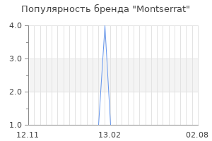 Популярность бренда montserrat