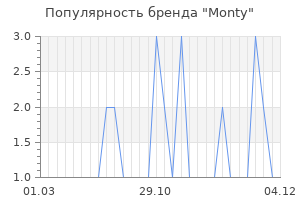 Популярность бренда monty