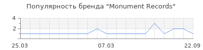 Популярность monument records