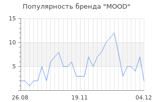Популярность бренда mood