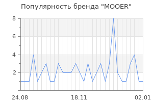 Популярность бренда mooer