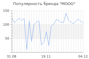 Популярность бренда moog