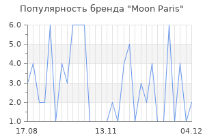 Популярность бренда moon paris