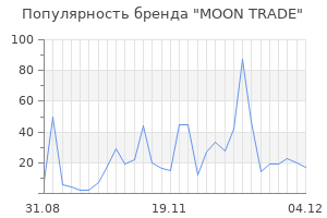 Популярность бренда moon trade