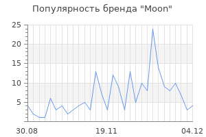 Популярность бренда moon