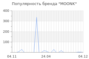 Популярность бренда MOONK