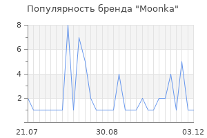 Популярность бренда Moonka