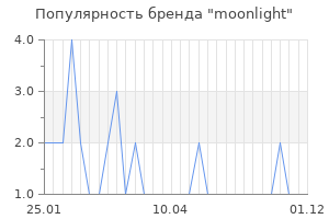 Популярность бренда moonlight