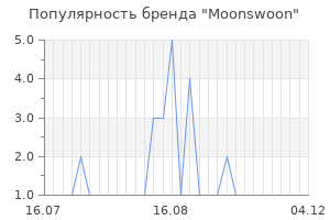 Популярность бренда moonswoon
