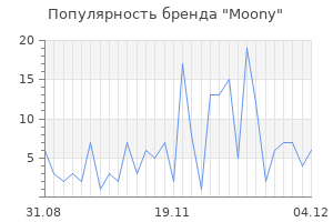 Популярность бренда moony