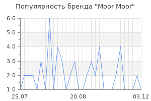 Популярность бренда moor moor