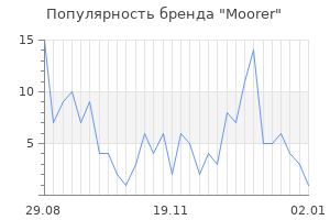 Популярность бренда moorer