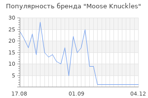 Популярность бренда moose knuckles