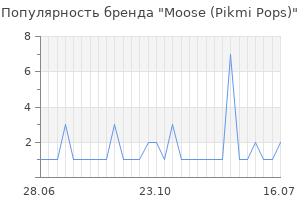 Популярность бренда moose pikmi pops