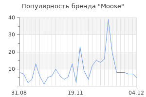 Популярность бренда moose