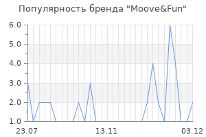 Популярность бренда moove fun
