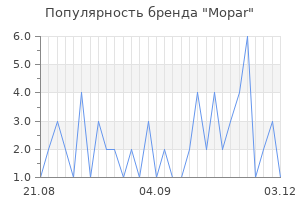 Популярность бренда mopar
