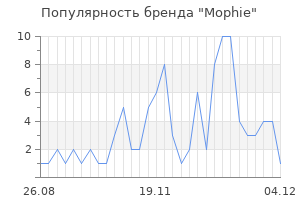 Популярность бренда mophie