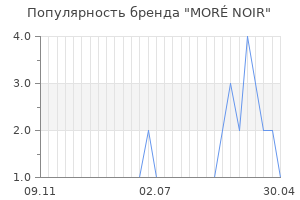 Популярность бренда mor noir
