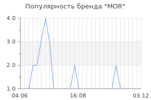 Популярность бренда mor