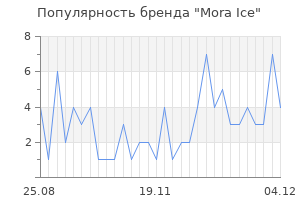 Популярность бренда mora ice