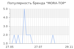 Популярность бренда mora top