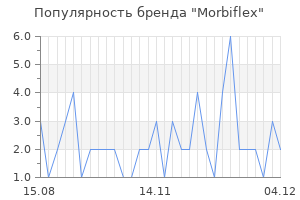 Популярность бренда morbiflex