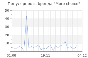 Популярность бренда more choice