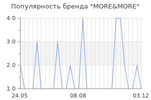 Популярность бренда more more