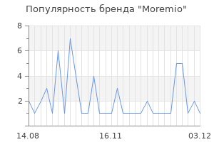 Популярность бренда moremio