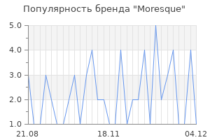 Популярность бренда moresque