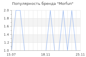 Популярность бренда Morfun