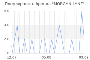 Популярность бренда morgan lane
