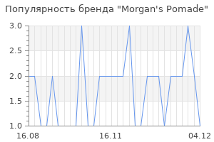 Популярность бренда morgan s pomade
