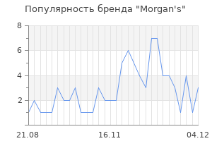 Популярность бренда morgan s