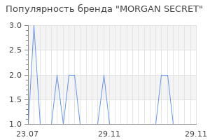 Популярность бренда morgan secret