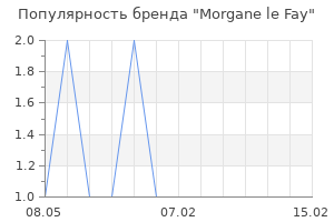 Популярность бренда Morgane le Fay