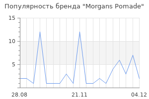 Популярность бренда Morgans Pomade