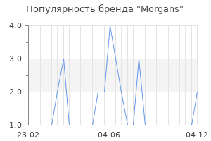 Популярность бренда morgans