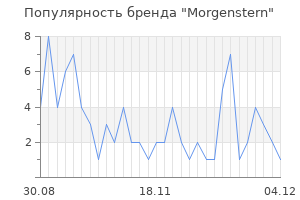 Популярность бренда morgenstern