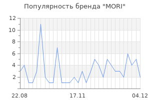 Популярность бренда mori